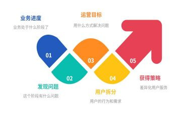 淘宝运营的周工作计划8篇